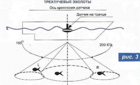 ТРЕХЛУЧЕВЫЕ ЭХОЛОТЫ