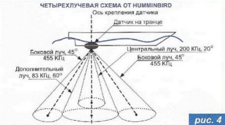 ЧЕТЫРЕХЛУЧЕВАЯ СХЕМА 